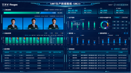 冠捷科技:數智化轉型之路的探索與突破